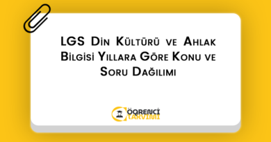 LGS Din Kültürü ve Ahlak Bilgisi Yıllara Göre Konu ve Soru Dağılımı